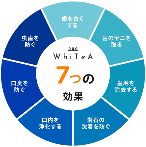 WhiTeA 7つの効果